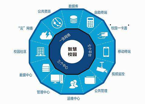 中小学智慧校园建设方案